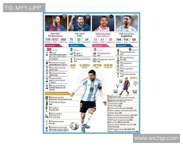 历届足球巨星盘点:从贝利到梅西,他们如何定义足球的辉煌历史 历届足球巨星盘点:从贝利到梅西,他们如何定义足球的辉煌历史